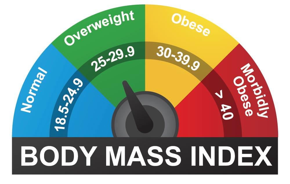 BMI = Bad Measurement Indication